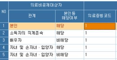 더존 아이큐브의 연말정산 의료비공제대상자의 본인등 해당여부가 의미하는 것은 무엇인가요?의 0번 째 이미지