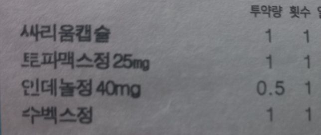 편두통 치료 약 안전한건가요? 어떤 부작용 위험이 있나요?의 0번 째 이미지