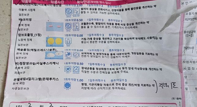 18개월 13kg 아기 복용약인데 용량용법 맞나요?의 0번 째 이미지