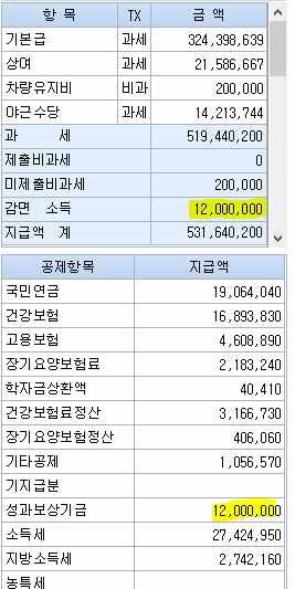 내일채움공제 만기자 원천신고후 전표 급여분개 반영여부 궁금합니다.의 0번 째 이미지