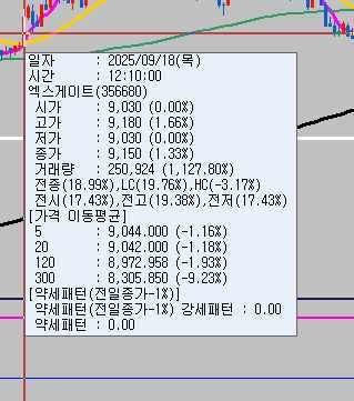 9월 18일 LS증권 거래원의 엑스게이트 129만9천주의 행방의 1번 째 이미지