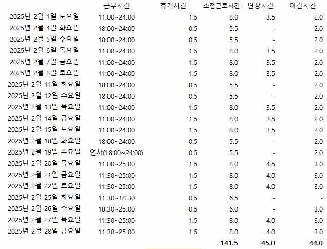 이렇게 계산할떈 주휴계산어떻게하나요?의 0번 째 이미지