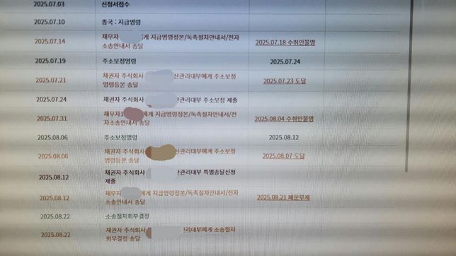 폐문부재 하다 소송절자회부결정이 났내요 이럴때는 어찟해야죠?의 0번 째 이미지