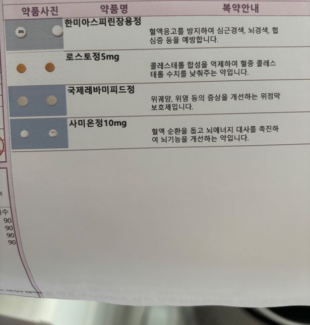 내시경 할때 어떤약을 끊어야 하나요?의 1번 째 이미지