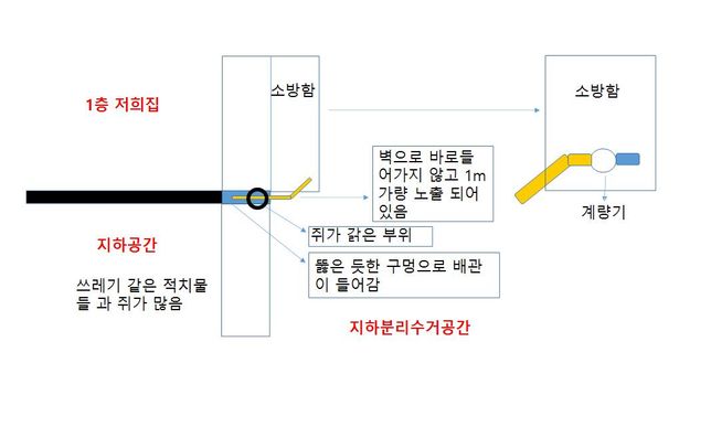 쥐로 인한 누수 책임은 누구에게 있는건가요?의 0번 째 이미지