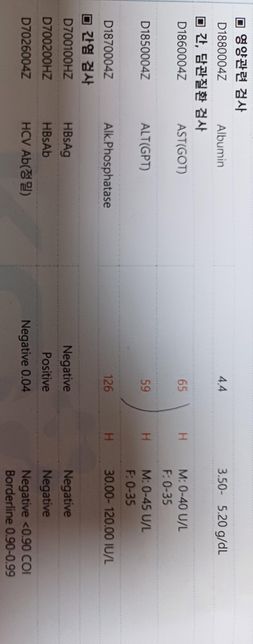 간수치가 이런데 우루사 200mg 먹어야 하나요?의 0번 째 이미지