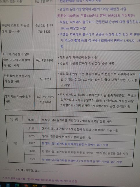 국가보훈대상 비해당 등급받을수 있는지 알고싶습니다의 0번 째 이미지