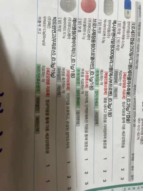 피부과약을 먹고나서 속아 너무 쓰립니다.의 0번 째 이미지