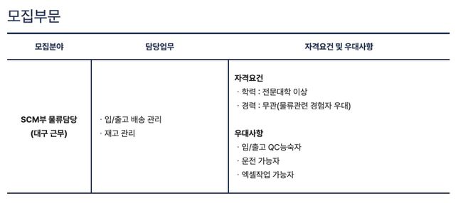 회사 채용공고에 대한 조언 부탁드립니다.의 0번 째 이미지