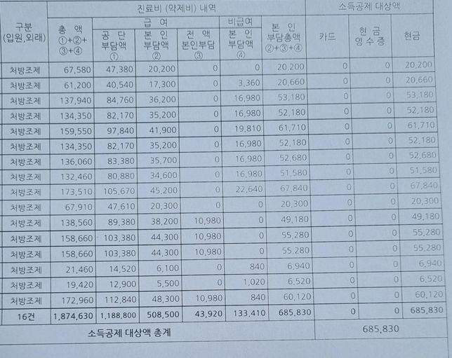 3세대 실비인데 약제비 청구하려고 하거든요?의 0번 째 이미지
