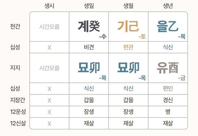 사주 궁합 봐주실 수 있을까요? 아직 알아가능중입니다의 1번 째 이미지