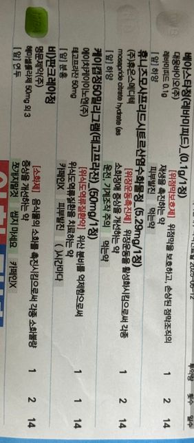 위장약과 이지엔이브 같이 복용가능한가요?의 0번 째 이미지