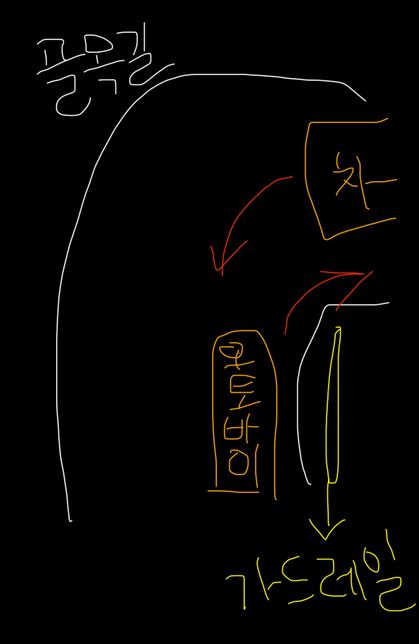 교통사고 과실 관련 질문드립니다.!의 0번 째 이미지
