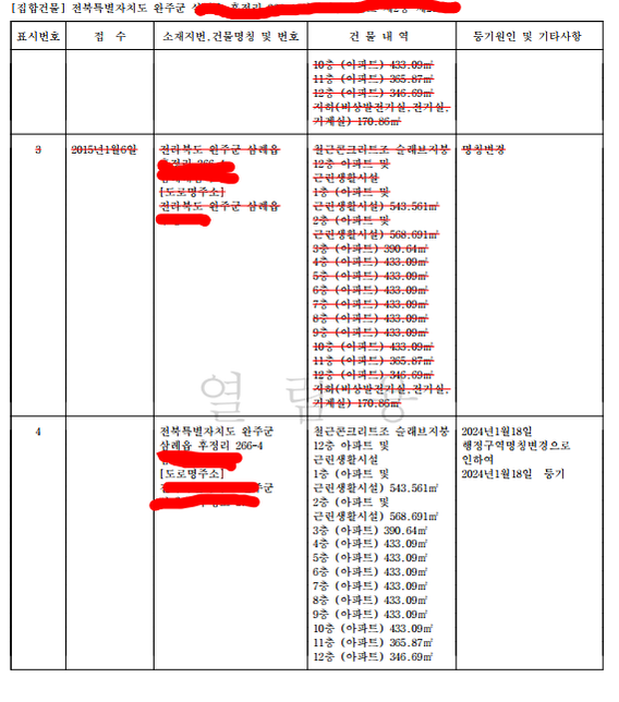 등기부등본 봐주세요 ( 전세 5000만 원)의 1번 째 이미지