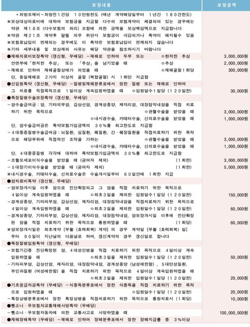 종신보험을 유지해야할지 고민이예요의 2번 째 이미지