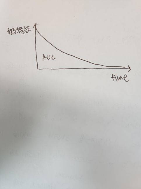 약동학과 혈중약물농도가 같은것인가요의 0번 째 이미지