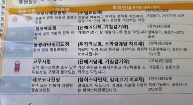 혈압 올리는 약같은게 있나요? 질문드립니다의 0번 째 이미지