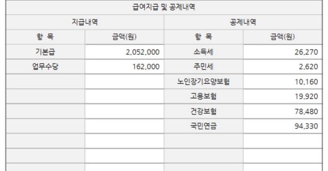 평소보다 급여가 적은데 소득세를 더 많이 낼 수 있나요?의 0번 째 이미지