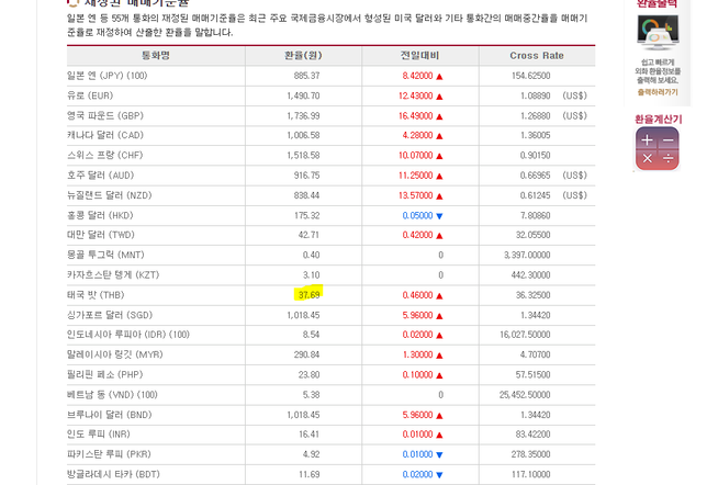 해외출장경비정산할때 실제 사용한날짜 환율로반영의 0번 째 이미지
