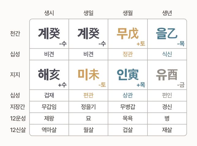 사주 궁합 봐주실 수 있을까요? 아직 알아가능중입니다의 0번 째 이미지
