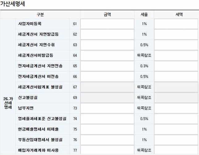 종이세금계산서 가산세 질문드립니다의 0번 째 이미지