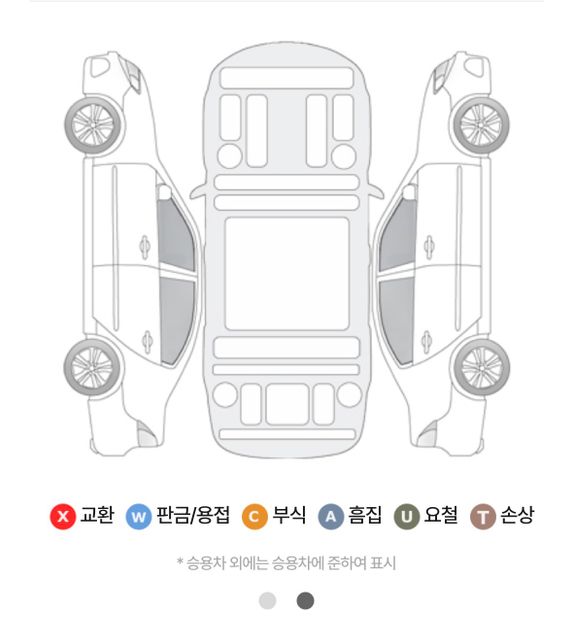 중고차에 대해 질문이 있습니다. 도움요청의 1번 째 이미지