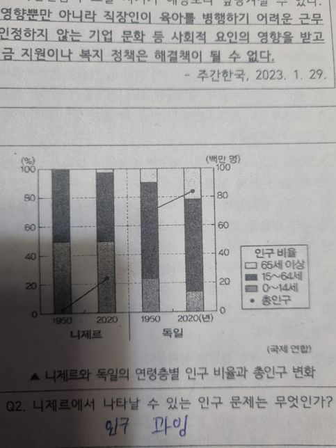 생산 가능 연령 비율 선진국 vs 개도국의 0번 째 이미지