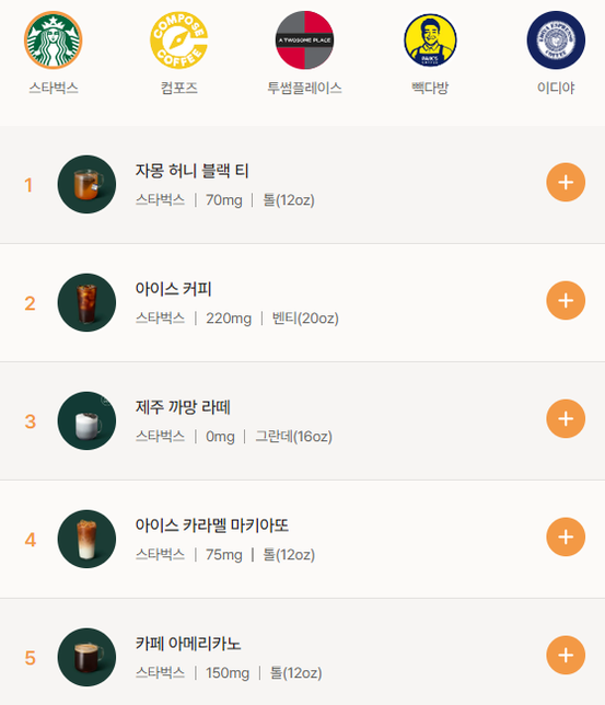 음료 브랜드 로고 및 이미지 사용 저작권 관련 문의의 0번 째 이미지