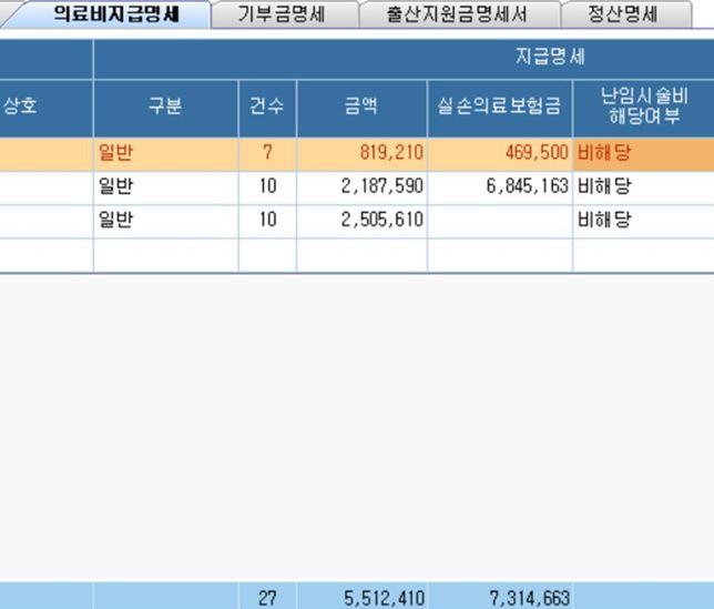 연말정산에서 의료비보다 실손의료보험금이 큰 경우 어떻게 해야하나요?의 0번 째 이미지