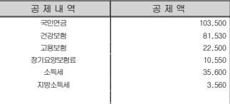 급여명세서에서 보험정산 내역이 뭔가요?의 0번 째 이미지