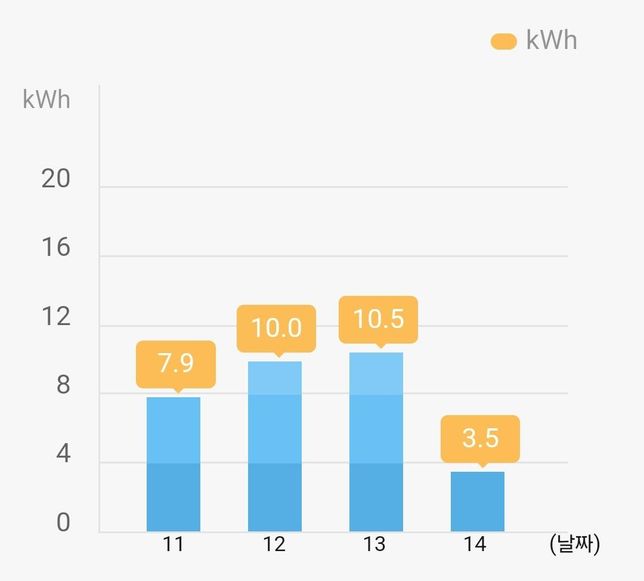 인버터형 에어컨 희망온도 26도 설정의 0번 째 이미지