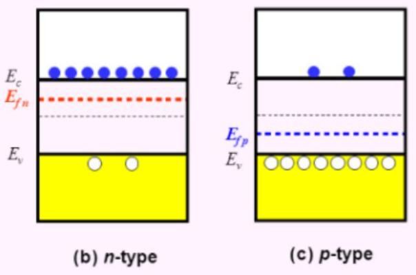 반도체에서의 페르미 준위에 대해 질문드립니다....의 0번 째 이미지