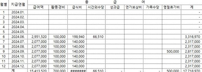 퇴직연금dc형 연간임금총액(직전1년임금) 중간입사자 연봉 계산문의의 0번 째 이미지
