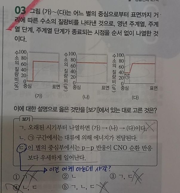 지구과학 별의 진화 파트 모르겠어요..의 0번 째 이미지