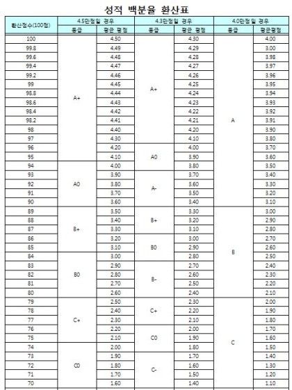 국가장학금 받을 수 있을까요…???의 1번 째 이미지
