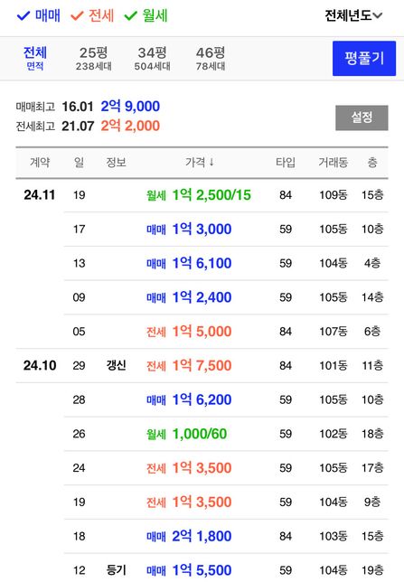 부동산 궁금해서 그러는데요.. 시세가 왜이렇게 지멋대로인거죠?의 0번 째 이미지