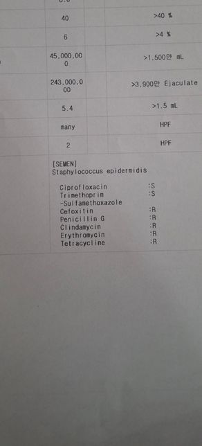 항생제 감수성 검사는 원래 7가지 성분만 하나요?의 0번 째 이미지
