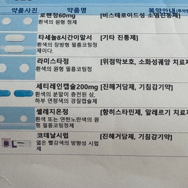감기로 약을 처방받았는데 탁센 같이 복용 가능한가요?의 0번 째 이미지