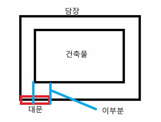 단독 주택 대문 현관 담장에서 거리 처마 문의 법적 문의의 0번 째 이미지