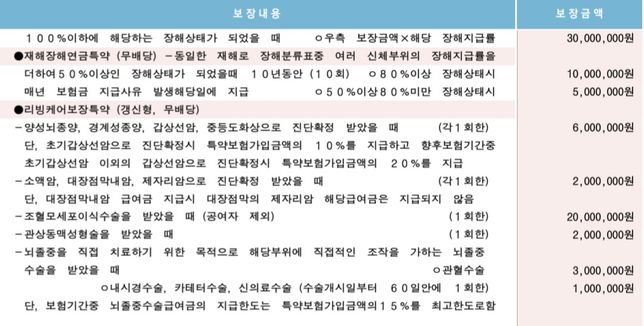 종신보험을 유지해야할지 고민이예요의 3번 째 이미지