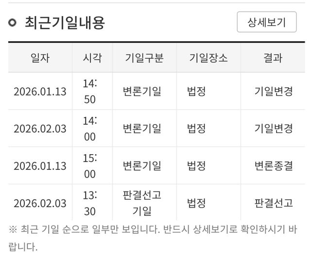 판결선고일에 변론 기일변경이 나오는데 이건 뭐죠?의 0번 째 이미지