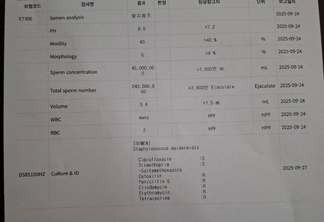 만성전립선염과 항생제 선택에 관한 질문의 0번 째 이미지