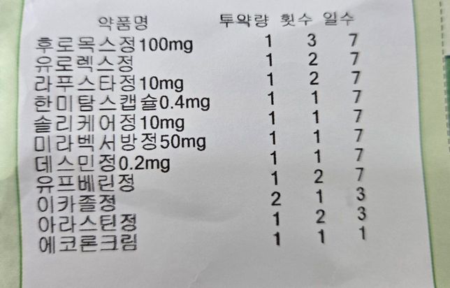 항생제 복용중인데 다른 감기약이나 테라플루 같이 먹어도되나요?의 0번 째 이미지