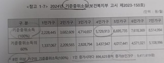 기준중위소득은 세전기준이가요?세후기준인가요!?의 0번 째 이미지