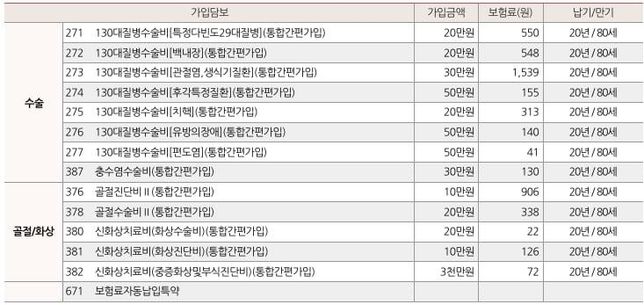 종합보럼료 넘 많이 나와요 도와주세요의 0번 째 이미지