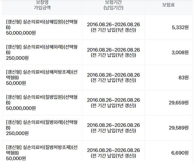 안녕하세요 실비보험 관련해서 여쭙고 싶습니다!의 0번 째 이미지