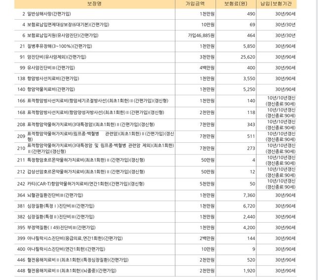보험 제안서 냉정한 평가 부탁드립니다.의 0번 째 이미지