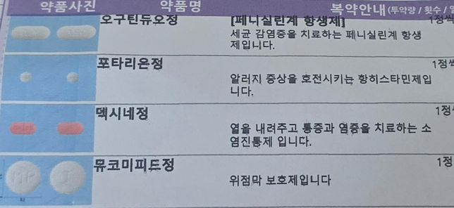 감기약과 생리통약 같이 먹어도 될까요?의 0번 째 이미지