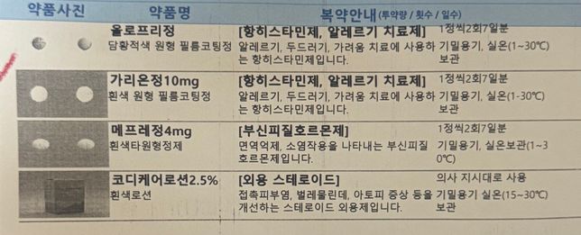 처방약 같이 먹어도 되는 약들인가요?의 0번 째 이미지