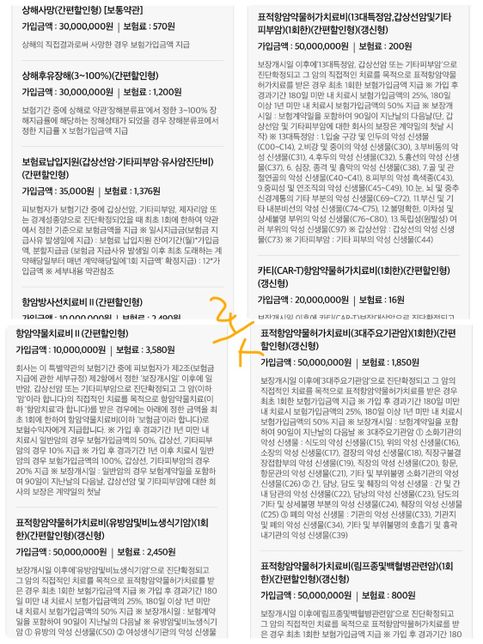 보험 어떤게 더 좋을까요 비교좀 부탁드려요의 2번 째 이미지